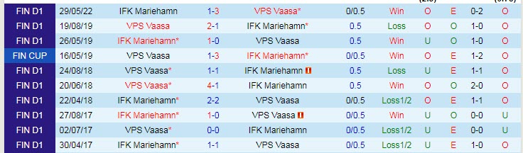Nhận định, soi kèo VPS vs Mariehamn, 21h30 ngày 9/7 - Ảnh 3