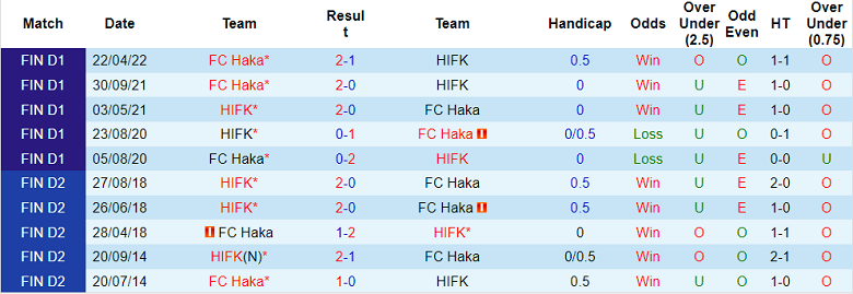 Phân tích kèo hiệp 1 HIFK vs Haka, 21h ngày 9/7 - Ảnh 3