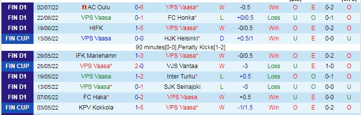 Phân tích kèo hiệp 1 VPS vs Mariehamn, 21h30 ngày 9/7 - Ảnh 1