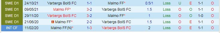 Soi kèo chẵn/ lẻ Malmo vs Varberg, 20h ngày 9/7 - Ảnh 4