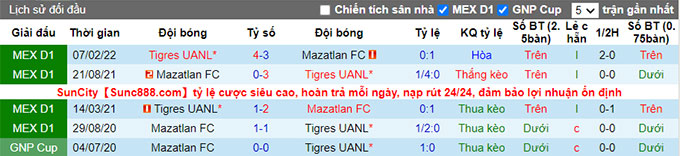 Soi kèo phạt góc Mazatlán vs Tigres UANL, 7h ngày 9/7 - Ảnh 3