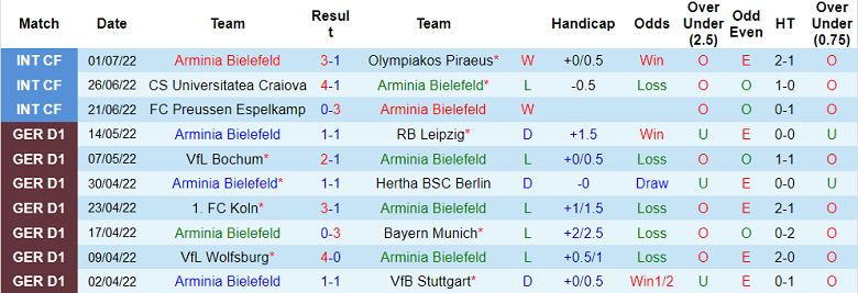 Nhận định, soi kèo Arminia Bielefeld vs PSV, 20h30 ngày 9/7 - Ảnh 1