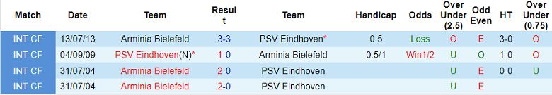 Nhận định, soi kèo Arminia Bielefeld vs PSV, 20h30 ngày 9/7 - Ảnh 3