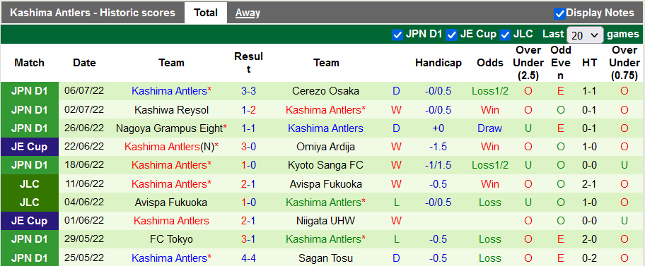 Nhận định, soi kèo Consadole Sapporo vs Kashima Antlers, 12h ngày 10/7 - Ảnh 2