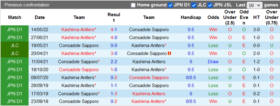 Nhận định, soi kèo Consadole Sapporo vs Kashima Antlers, 12h ngày 10/7 - Ảnh 3