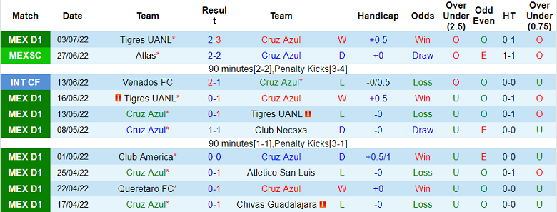 Nhận định, soi kèo Cruz Azul vs Pachuca, 9h05 ngày 10/7 - Ảnh 1