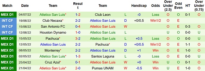 Nhận định, soi kèo Guadalajara vs San Luis, 7h00 ngày 10/7 - Ảnh 2