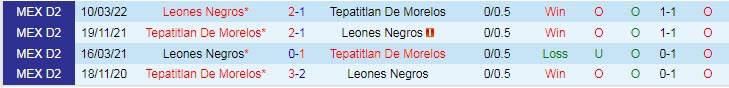 Nhận định, soi kèo Leones Negros vs Tepatitlan, 9h ngày 11/7 - Ảnh 3