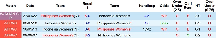 Nhận định, soi kèo Nữ Philippines vs Nữ Indonesia, 18h00 ngày 10/7 - Ảnh 3
