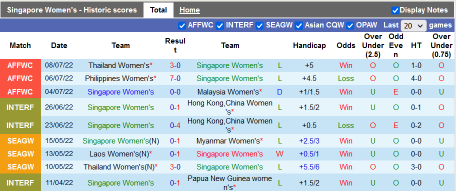 Nhận định, soi kèo nữ Singapore vs nữ U23 Australia, 15h ngày 10/7 - Ảnh 1