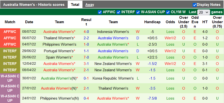 Nhận định, soi kèo nữ Singapore vs nữ U23 Australia, 15h ngày 10/7 - Ảnh 2