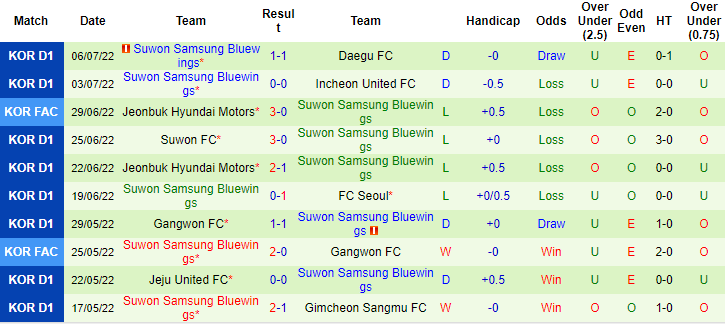 Nhận định, soi kèo Pohang Steelers vs Suwon Bluewings, 17h ngày 10/7 - Ảnh 2