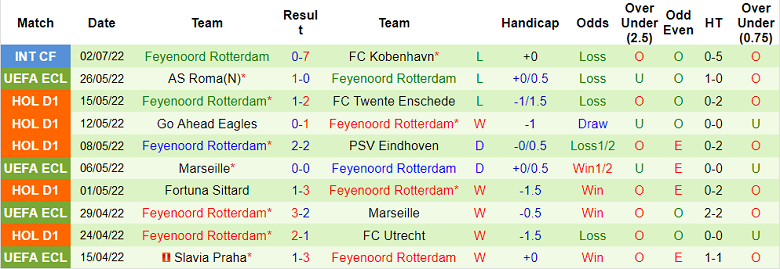 Nhận định, soi kèo Salzburg vs Feyenoord, 19h30 ngày 9/7 - Ảnh 2