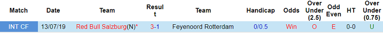 Nhận định, soi kèo Salzburg vs Feyenoord, 19h30 ngày 9/7 - Ảnh 3