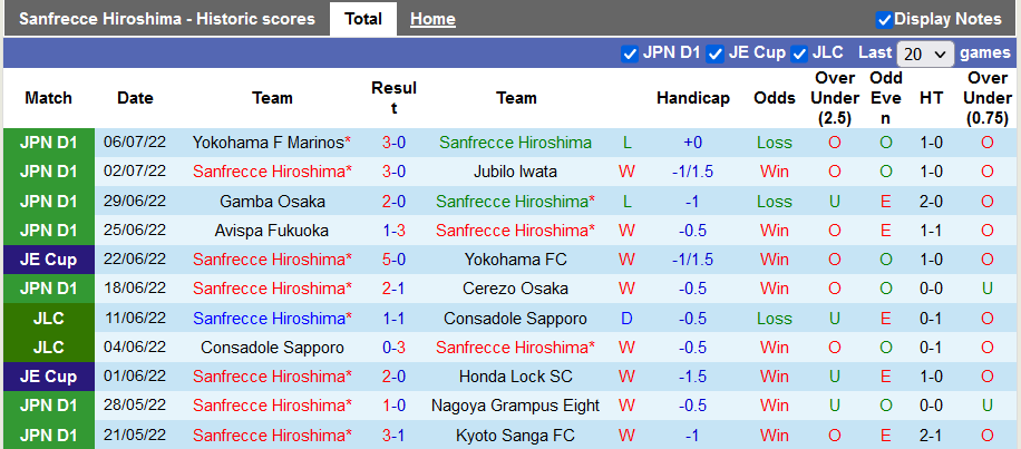 Nhận định, soi kèo Sanfrecce Hiroshima vs Shonan Bellmare, 16h ngày 10/7 - Ảnh 1