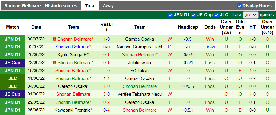 Nhận định, soi kèo Sanfrecce Hiroshima vs Shonan Bellmare, 16h ngày 10/7 - Ảnh 2