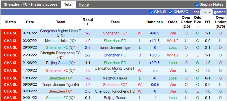 Nhận định, soi kèo Shenzhen vs Beijing Guoan, 18h30 ngày 11/7 - Ảnh 1