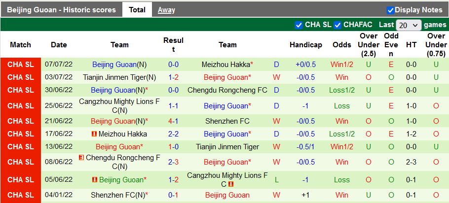 Nhận định, soi kèo Shenzhen vs Beijing Guoan, 18h30 ngày 11/7 - Ảnh 2