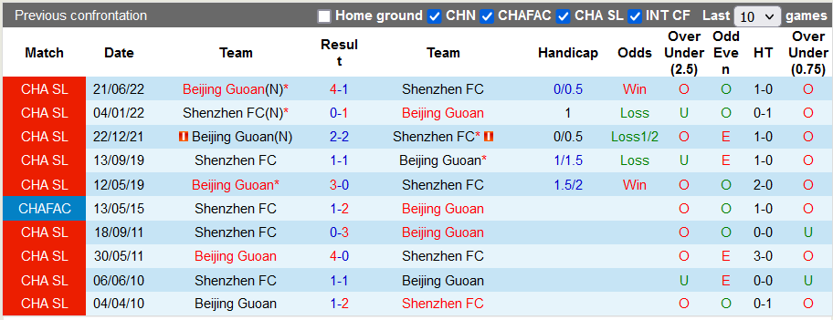 Nhận định, soi kèo Shenzhen vs Beijing Guoan, 18h30 ngày 11/7 - Ảnh 3