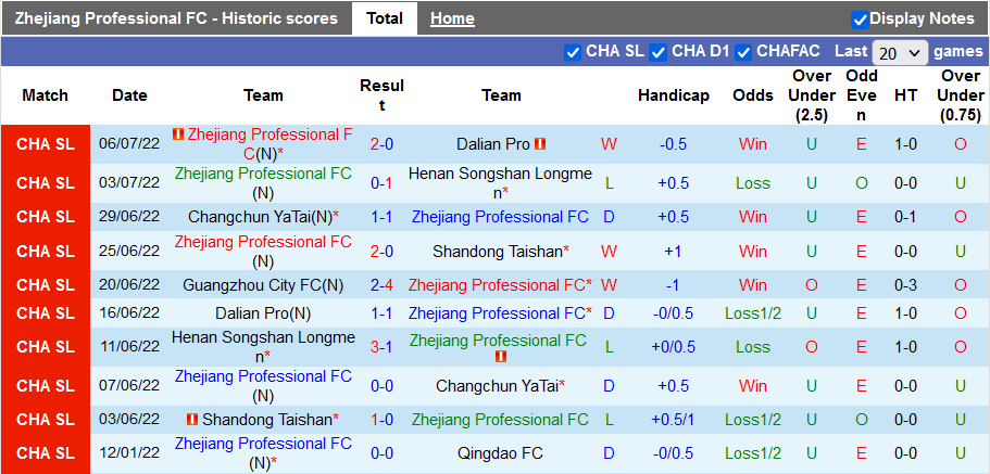 Nhận định, soi kèo Zhejiang vs Guangzhou City, 18h30 ngày 10/7 - Ảnh 1