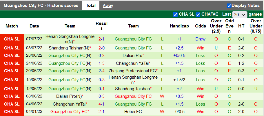 Nhận định, soi kèo Zhejiang vs Guangzhou City, 18h30 ngày 10/7 - Ảnh 2