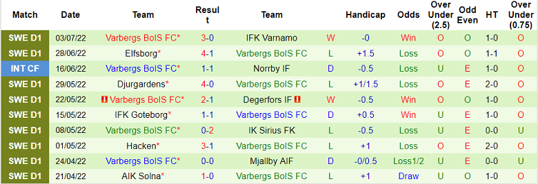 Phân tích kèo hiệp 1 Malmo vs Varberg, 20h ngày 9/7 - Ảnh 2