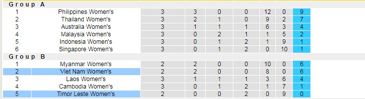 Biến động tỷ lệ kèo nữ Việt Nam vs nữ Đông Timor, 18h ngày 11/7 - Ảnh 4