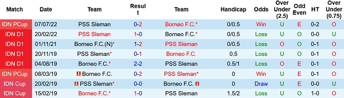 Nhận định, soi kèo Borneo vs PSS Sleman, 20h30 ngày 11/7 - Ảnh 3