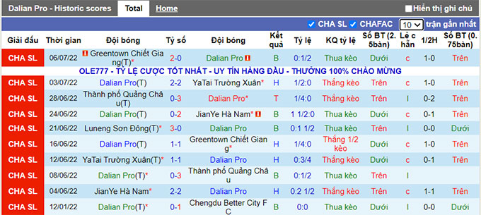 Nhận định, soi kèo Dalian Pro vs Shandong TaiShan, 17h30 ngày 10/7 - Ảnh 1