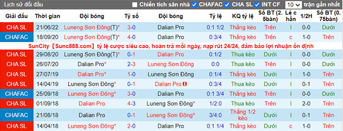Nhận định, soi kèo Dalian Pro vs Shandong TaiShan, 17h30 ngày 10/7 - Ảnh 3