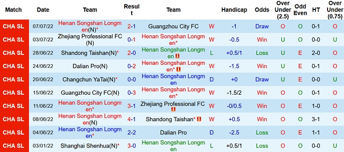 Nhận định, soi kèo Henan vs Changchun Yatai, 18h30 ngày 11/7 - Ảnh 1