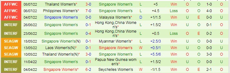 Nhận định, soi kèo nữ Indonesia vs nữ Singapore, 18h ngày 12/7 - Ảnh 2