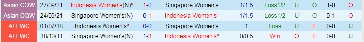 Nhận định, soi kèo nữ Indonesia vs nữ Singapore, 18h ngày 12/7 - Ảnh 3