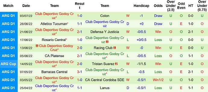 Nhận định, soi kèo River Plate vs Godoy Cruz, 6h30 ngày 11/7 - Ảnh 2