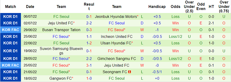 Nhận định, soi kèo Suwon vs Seoul, 17h ngày 10/7 - Ảnh 2