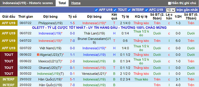 Nhận định, soi kèo U19 Indonesia vs U19 Myanmar, 20h ngày 10/7 - Ảnh 1