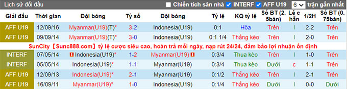 Nhận định, soi kèo U19 Indonesia vs U19 Myanmar, 20h ngày 10/7 - Ảnh 3