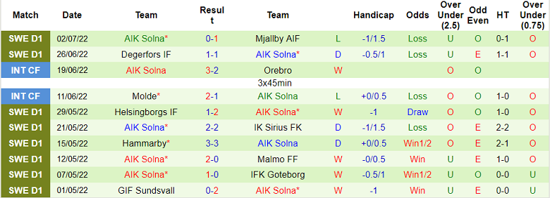 Phân tích kèo hiệp 1 Elfsborg vs AIK, 20h ngày 10/7 - Ảnh 2