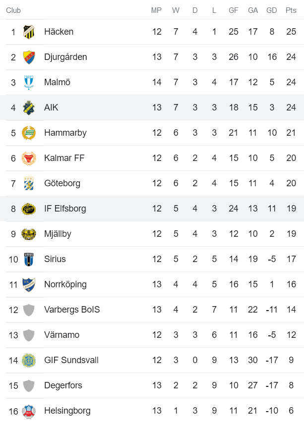 Phân tích kèo hiệp 1 Elfsborg vs AIK, 20h ngày 10/7 - Ảnh 4