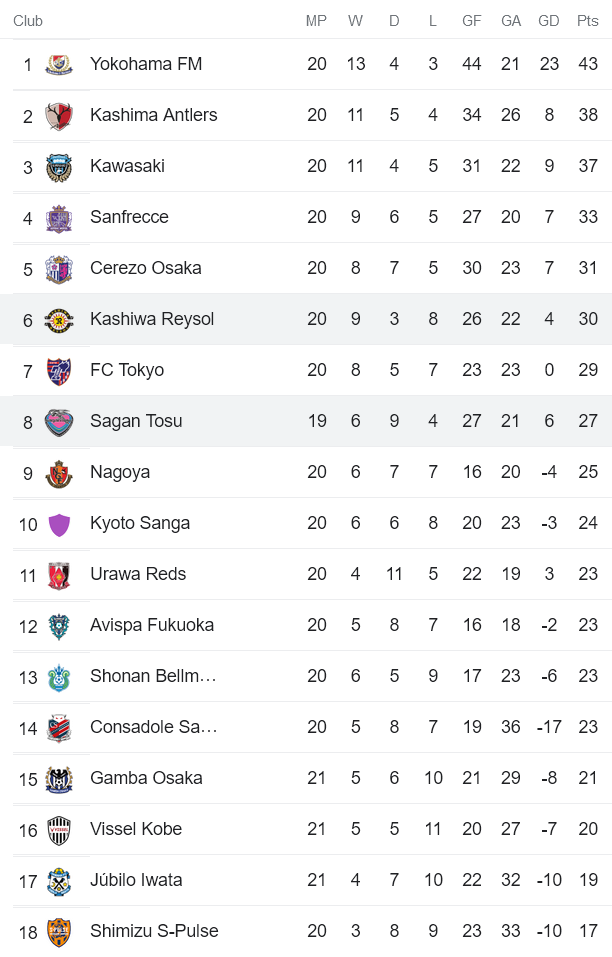 Soi kèo bóng đá Nhật Bản hôm nay 10/7: Sagan Tosu vs Kashiwa Reysol - Ảnh 1