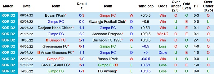 Soi kèo, dự đoán Macao Gimpo Citizen vs Anyang 17h30 ngày 11/7 - Ảnh 1