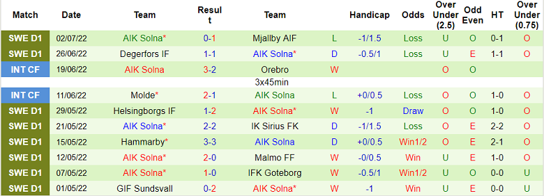 Soi kèo phạt góc Elfsborg vs AIK, 20h ngày 10/7 - Ảnh 2