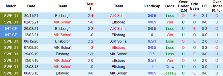 Soi kèo phạt góc Elfsborg vs AIK, 20h ngày 10/7 - Ảnh 3