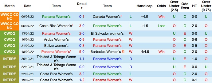 Soi kèo tài xỉu Nữ Panama vs Nữ Trinidad & Tobago hôm nay 6h00 ngày 12/7 - Ảnh 1