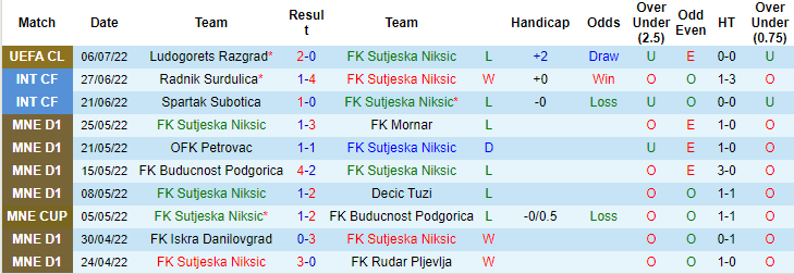 Soi kèo tài xỉu Sutjeska vs Ludogorets hôm nay, 2h ngày 13/7  - Ảnh 1