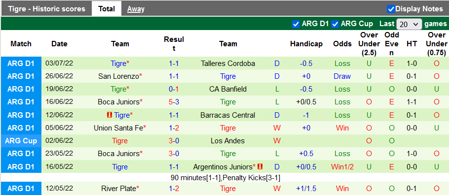 Nhận định, soi kèo Argentinos Juniors vs Tigre, 7h30 ngày 12/7 - Ảnh 2