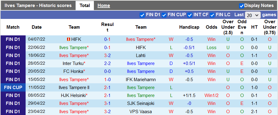 Nhận định, soi kèo Ilves vs Oulu, 22h ngày 11/7 - Ảnh 1