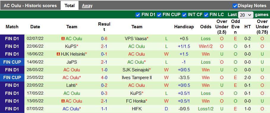 Nhận định, soi kèo Ilves vs Oulu, 22h ngày 11/7 - Ảnh 2