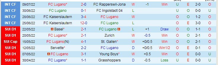 Nhận định, soi kèo Lugano vs Inter Milan, 23h30 ngày 12/7 - Ảnh 1