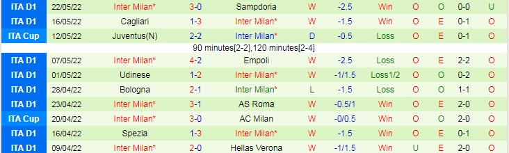 Nhận định, soi kèo Lugano vs Inter Milan, 23h30 ngày 12/7 - Ảnh 2